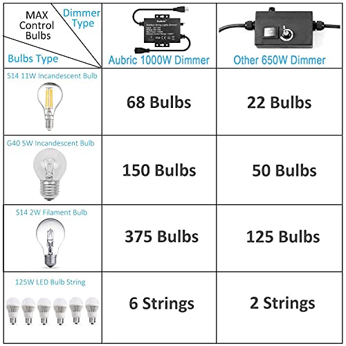 Outdoor Dimmer Switch For String Lights, 1000W Max Power Ip68 Waterproof Wireless Rf Remote Control Timer Switch, 3 Prong Outlet Plug-In Dimmer For Dimmable Led String Lights Patio Lights #TOP5