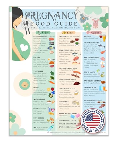 Lone Star Art Pregnancy Food Guide Magnet 8.5x11 Evidence Based Nutrition Chart Foods to Enjoy Limit Avoid Prenatal Reference for Expecting Mothers Kitchen Refrigerator Display Healthy Eating Guide