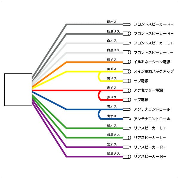 Amazon | 24V専用 トラック/オーディオハーネス/CD/社外ナビ取付用