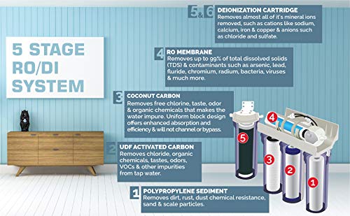 5 Stage Super Flow Reverse Osmosis & Deionization (Rodi) Water Filtration System- 150 Gpd | Ultra Pure Water Softener For 0 Tds/Ppm Water | Water Purification System For Aquarium Filter Processes #TOP1