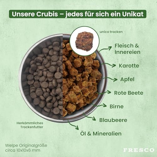 FRESCO Dog Unico Huhn 5kg | Welpenfutter Trockenfutter für Hunde | Hoher Frisch-Fleischanteil 65% & Gemüse | Hundefutter trocken Junior | Mono-Protein & hohe Verträglichkeit | 2,5kg Doppelpack
