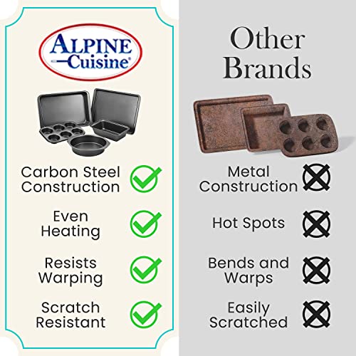 Alpine Cuisine Baking Set 5-Piece - Nonstick Carbon Steel Bakeware Set - Grey Baking Sets For Kitchen, Includes Loaf Pan, Round Pan, 6 Cup Muffin Pan, Roaster Pan, Cookie Sheet, Dishwasher Safe #TOP5