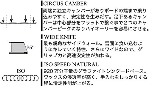 Amazon | 18-19 MOSS (モス) スノーボード 板 CIRCUS 157cm サーカス
