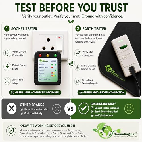 Image of GROUNDING MAT /Earthing Mat for Sleeping & Bed - Non-Electric Grounding Mat for Pain & Stress Relief, Complete Kit with Tester & Cord