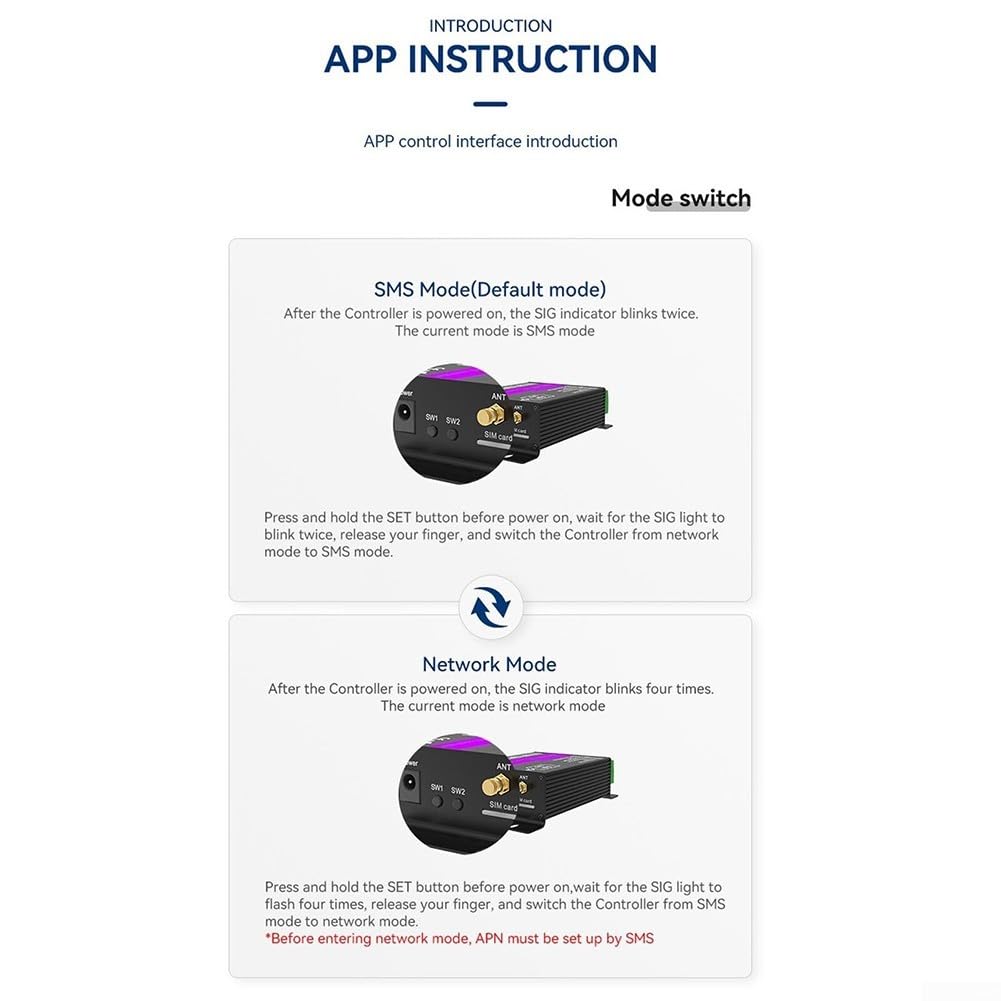 HpLive 4G SMS Alarm Controller 2 Kanal Fernschalter APP