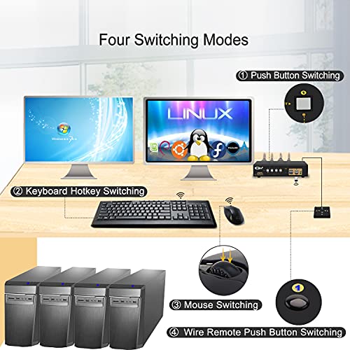 Ckl 4 Port Usb 3.0 Kvm Switch Dual Monitor Hdmi 4K 60Hz, Keyboard Video Mouse Peripherals Switcher For 4 Computers 2 Monitors With Audio #TOP3