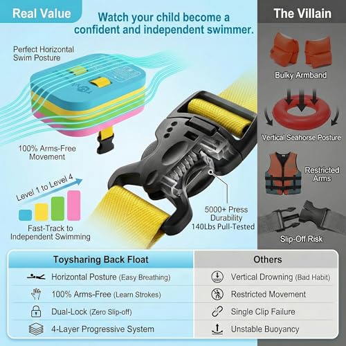 image for TOYSHARING Swim Float Kids Back Belt: Pool Safe Dual-Lock Buckle 140lb