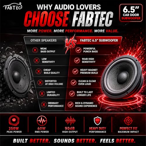 Image of FABTEC 6.5 Inch Mid Range Speakers 60w RMS / 250w Peak Power 4 Ohm for Cars, Home Theatre & DIY Projects (Pack of 2)
