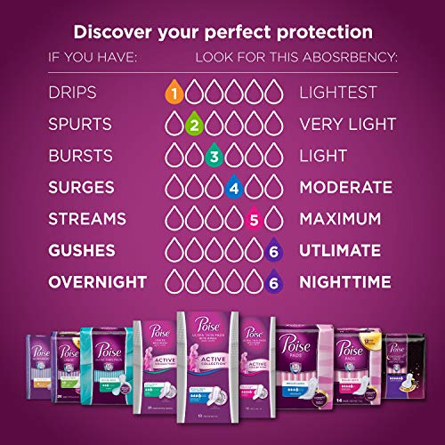 Poise Ultra Thin Incontinence Pads, Light Absorbency, Regular Length, 30 Count (Pack of 4) (Packaging May Vary)