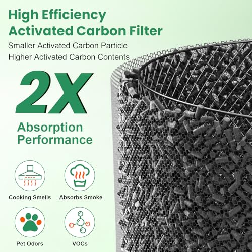 Image of 5510 5520 5530 Replacement Filter Q for Winix 5510 5520 5530 Air Purifier | 2 HEPA Filter + 2 Activated Carbon Filter, Activated Carbon Filter for Home Large Room, Part# 1712-0123-00