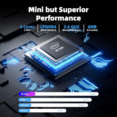 Image of CyberGeek Nano A1 Small PC Intel 12th Alder Lake N100 (up to 3.4GHz), Mini Desktop Computer 8GB DDR4 RAM 256GB PCIe SSD, Tiny PC with 4K Dual HDMI /USB3.0 /WiFi 6 /BT5.2 /RJ45 /VESA for School Home Office