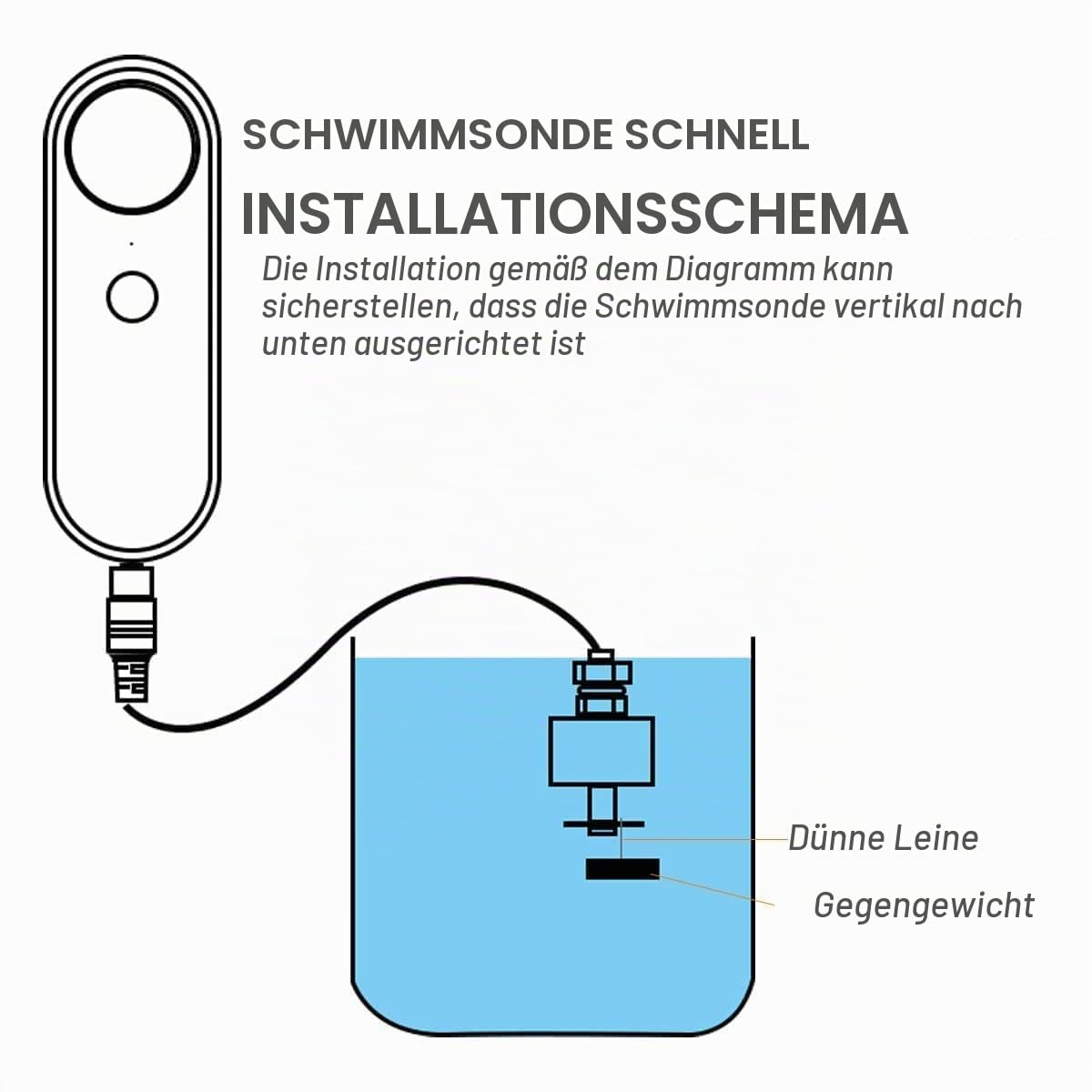 WiFi Wasserleck mit Wasserstand 2 In 1 Detektor, Intelligente Wassersensor Alarme, Getrennte 5M Dual Detection Line, Links und Rechts Dual Alarme, Remote App Überwachung,AAA Batteriebetrieben