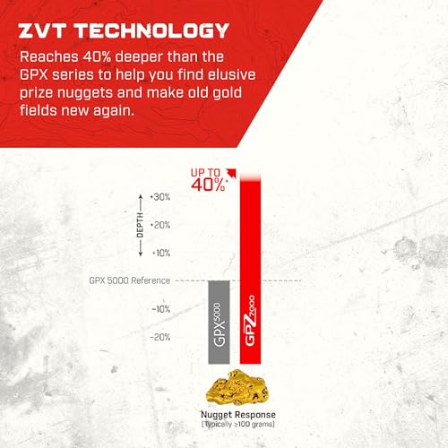 Image of Minelab GPZ 7000 Extreme Depth Gold Detector for Adults with Super-D Waterproof Coil