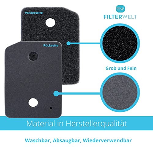 2er Set Filter für Miele 9164761 Trockner Wärmepumpentrockner Fein-Grob | 207 x 157 x 30mm | Schwammfilter Filtermatte Kondenstrockner Fusselfilter Schaumstoff Schaumfilter Sponge – Bild 3