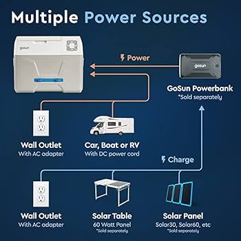 Chill Amazon.com : Gosun Chill Electric Cooler Without Powerbank
