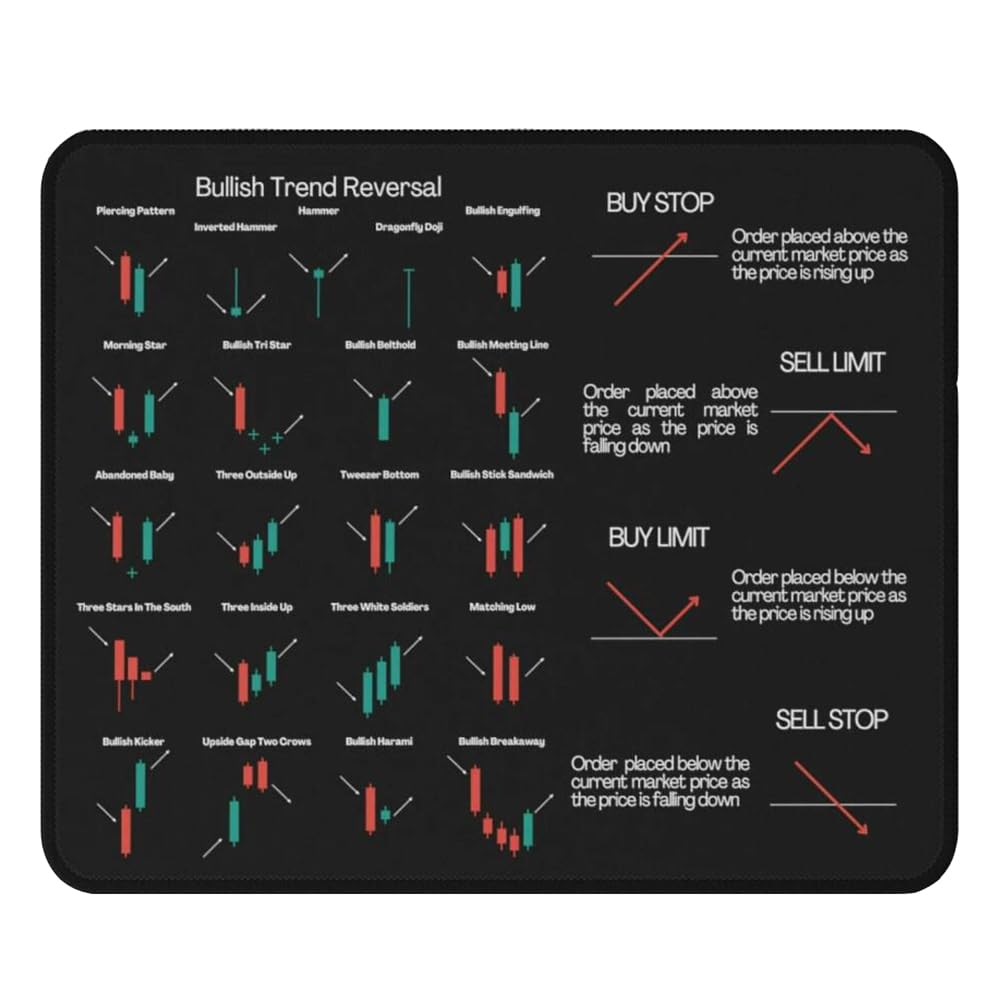 Amazon.com: Bullish Trend Reversal Indicators Non-Slip Mouse Pads Stock  Market Trader Office Gift for Wall Street Crypto Trader 9.5