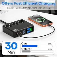 CKCN Steckdosenleiste 2500W mit USB C 6-Port (90W) mit LED Anzeige – Ansicht 6
