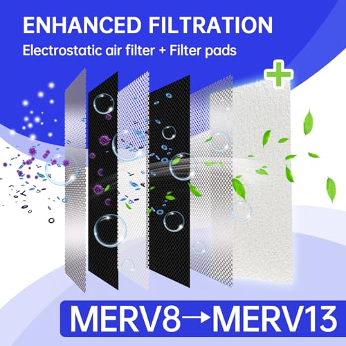 Image of 25x60 Inch DIY Cut to Size Material for AC /HVAC Furnace Filter and air Vents Filter, for Increasing The MERV Index(48PCs Adhesive Hook) White