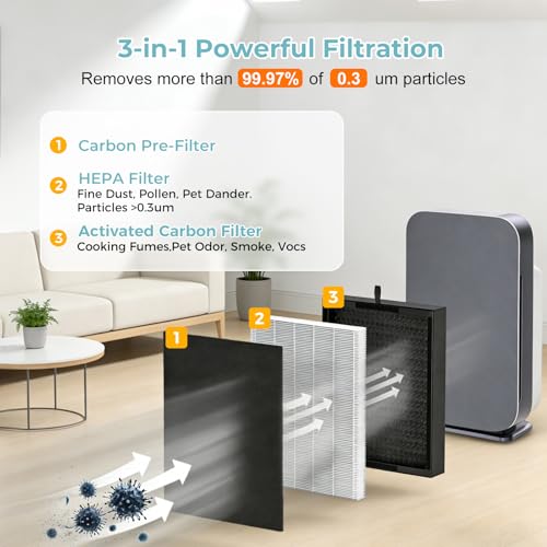 Image of 45i Replacement Filter for Alen Breathesmart Flex Bh400 45i Air Purifier | H13 Grade True HEPA Fresh Filter B4-Pure / Fl40, 2 He-pa+6 Carbon Filter