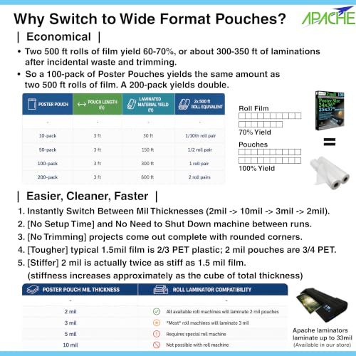 Image of Apache Poster Size Laminating Pouches, 2 Mil, 10 Pack, Holds 24 x 36 Inch Projects (25 x 37 Inch Pouch Size), Thermal Laminator Compatible Laminating Sheets, Super Clear, Round Corners