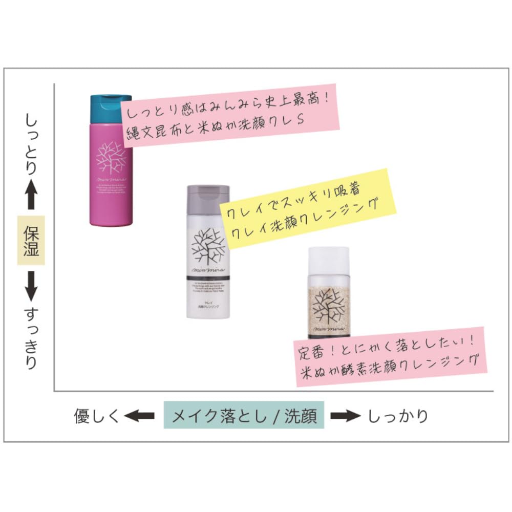 Amazon | minnade miraio(みんなでみらいを)米ぬか酵素クレンジング+
