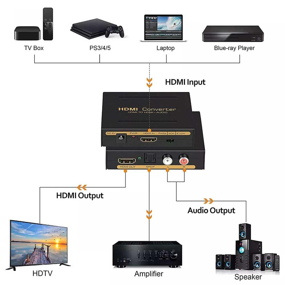 4K@60Hz HDMI Audio Extractor - HDMI+SPDIF/RCA, HDCP 2.2, 18Gbps, Fire Stick/Xbox Compatible