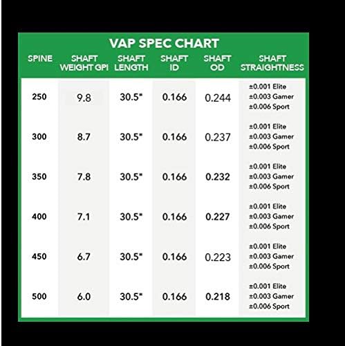 Victory VAP Target Gamer Shaft | Merlin Archery