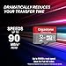 GIGASTONE Micro SD Card 32GB 2-Pack, Camera Plus, MicroSDHC Memory Card for Wyze Cam, Security, Roku, Full HD Video Recording, UHS-I U1 A1 Class 10, up to 90MB/s, with Adapter