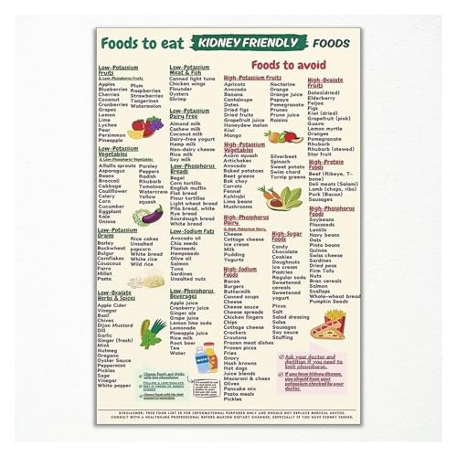 Healthy Food Choices Metal Tin Sign Vintage Kitchen Wall Decor Informative Nutrition Chart And Balanced Meal Ideas For Home Dini