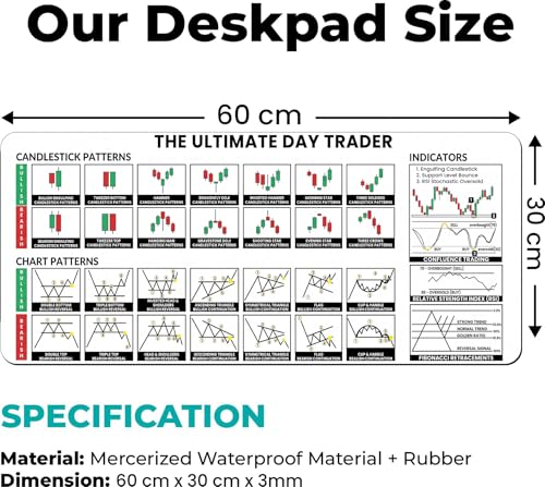 Image of Extra Large Non-Slip Gaming Mouse Pad (23x11.5 in) - Extended Desktop Mouse Pad for Computer Keyboard and Mouse (Stock Market Trading Desk Mat - White)