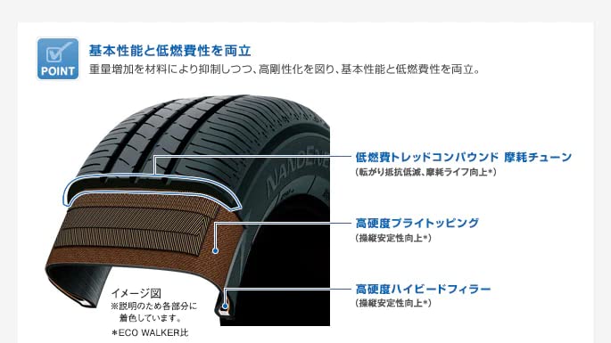 155⁄65R13 TOYO 0 トーヨータイヤ ナノエナジー3 価格 155⁄70r13の通販