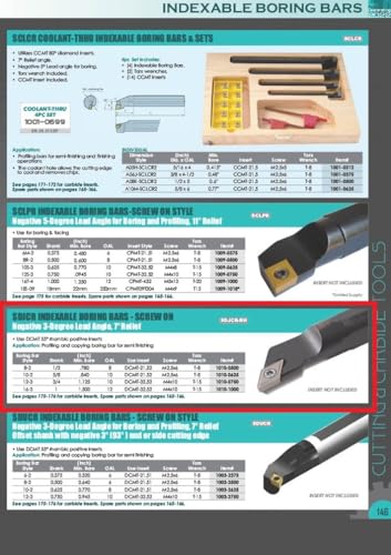 Barre d'alésage indexable Hhip pour tour de 10 pouces et queue 5/8" - 2