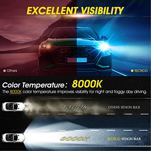 Tectico D1S Xenon Hid Headlights Bulbs, 35W 8000K Cool White High/Low Beam Headlights, Automotive Replacement Bulbs, Pack Of 2 #TOP2