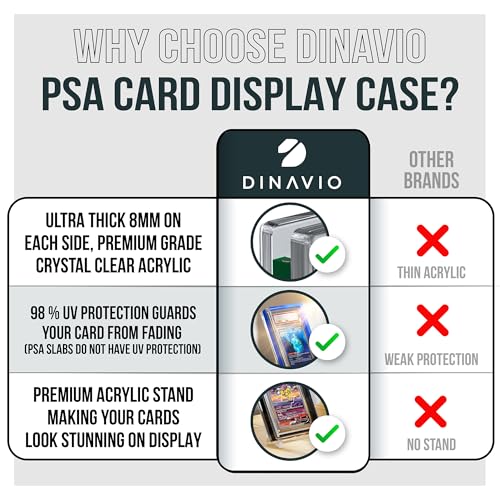 Image of PSA Graded Card Display Acrylic Case for Standard PSA and CGC Slabs - Slab Case - PSA Card Case - Graded Card Display Case - Updated Dimensions - Stand Included (Orange)