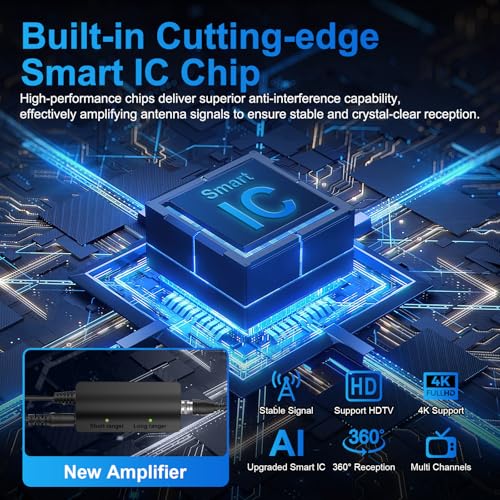 Image of 2026 TV Antenna Indoor Outdoor, 3200+ Miles Long Range for Local Channels, HDTV Antenna with Inline Amplifier for Smart TV - Clear Reception for 8K 4K 1080P, 26ft Cable