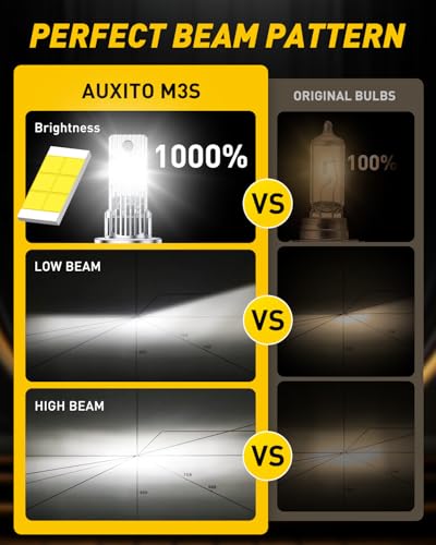 Image of AUXITO H7 Bulb - 1000% Brightness Real 1:1 Halogen Mini Size, 6500K White Illumination for Automotive H7 Fog Lights, Plug N Play, Pack of 2