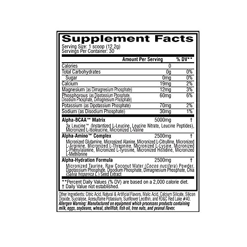 Proteínas, Imagen adicional