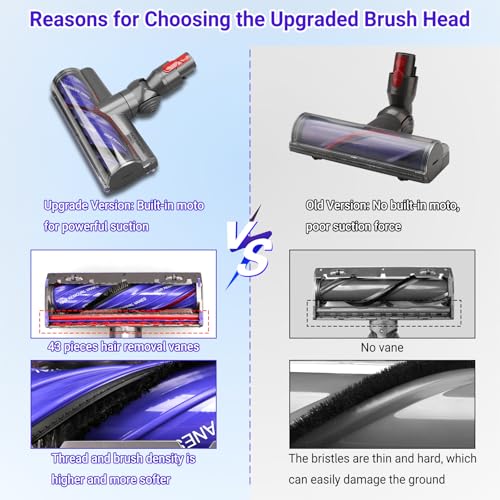 Image of Upgrade V11 V8 Head Replacement for Dyson V11 V8 V7 V10 V15 Cordless | Vacuum Cleaner, Anti-Tangle Quick Release Motorhead Attachments Brush Roller with Power Suction