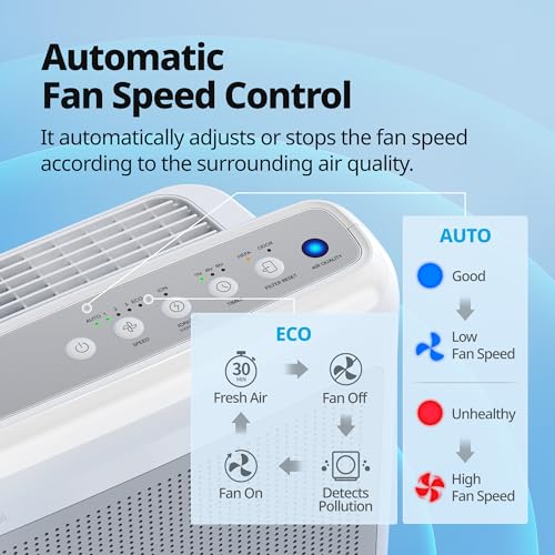 Image of COWAY Air Purifiers for Home Up to 1,748ft, True HEPA Filter for Smoke, Allergies, Pet Dander, Odor, Air Quality Monitor, Auto&Eco Mode, Timer, Filter Indicator, 3yr Warranty, 200M, White