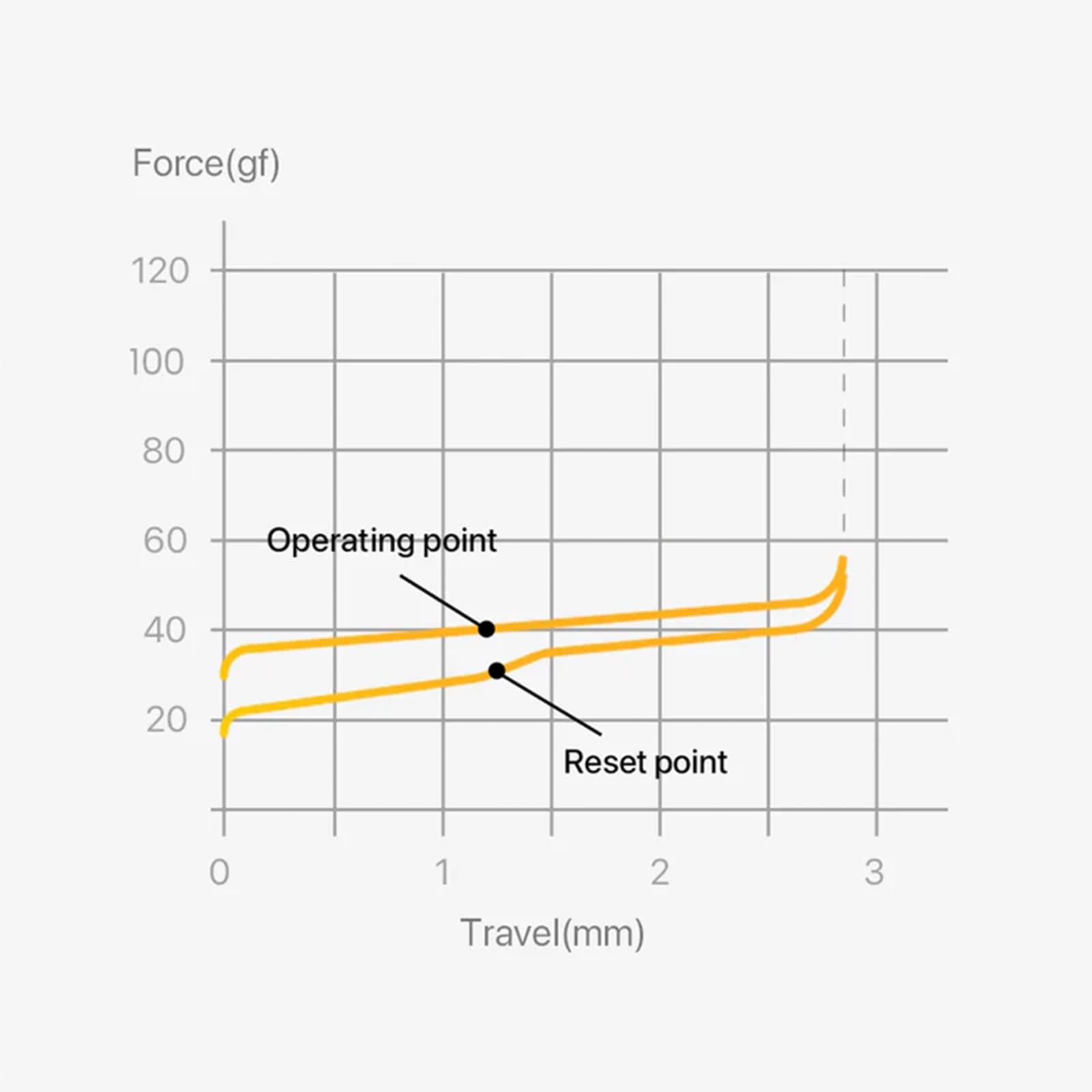 Amazon.co.jp: Lofree Specter ロープロファイル POMスイッチ 40g