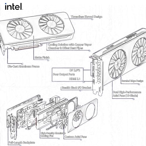 Image of Cutesliving Intel Arc B580 Limited Edition 12GB GDDR6 Graphics Card - Ray Tracing, XeSS, AI Accelerated, PCIe 4.0, Triple DP 2.1, HDMI 2.1