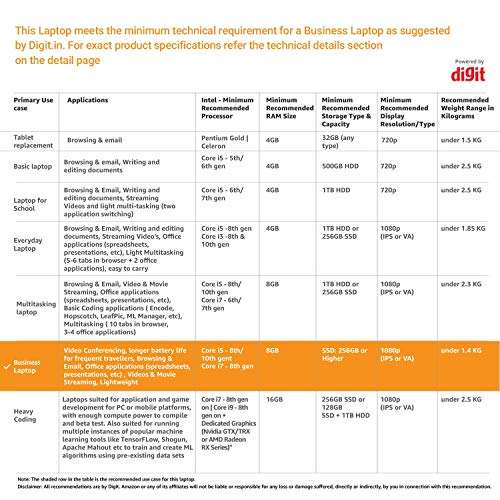 Image of (Refurbished) Dell Inspiron 5418 14 inches FHD Display Laptop (i5-11300H / 16GB / 512GB SSD / Integrated Graphics / Win10 + MSO / Backlit KB + FPR / Silver) D560481WIN9S