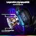 Fachixy FC200 Gaming Headset für PS4, PS5, PC, Xbox, Nintendo Switch, Gaming Headset mit Kabel und RGB Licht, Stereo Surround Kopfhörer mit Mikrofon, Noise Cancelling Headphones - Stein Schwarz