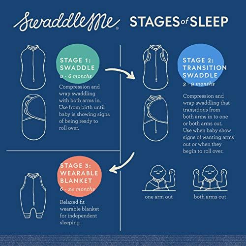 swaddleme stages