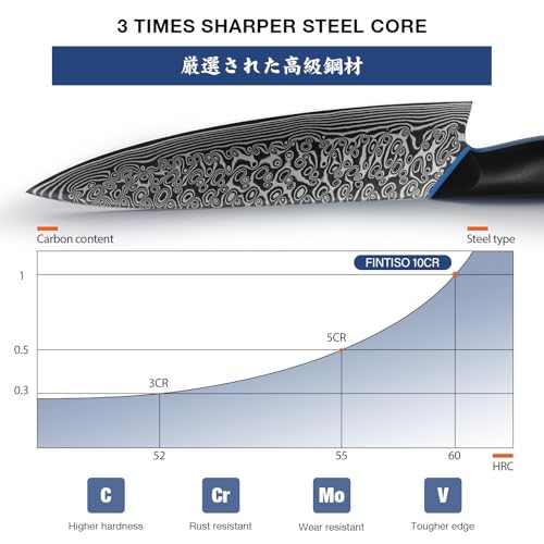 Image of 3PCS Kitchen Knife Set, Ultra Sharpe Chef Knife Set Forged of 67-Layer Japanese Damascus Steel, Premium Knives Set Professional Sharp Knives Set with G10 Handle