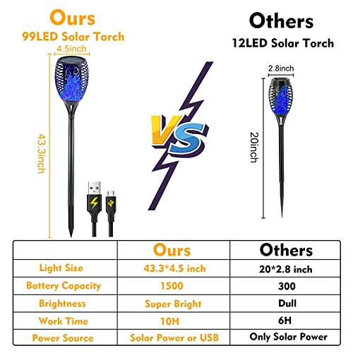 Arzerlize Christmas Solar Lights 99 Leds, Higher & Larger 43" Solar Flame Torches Outdoor Usb & Solar Flickering Flame Dancing Waterproof Garden Landscape Yard Lawn Path Decoration Blue 4P Auto On/Off #TOP2