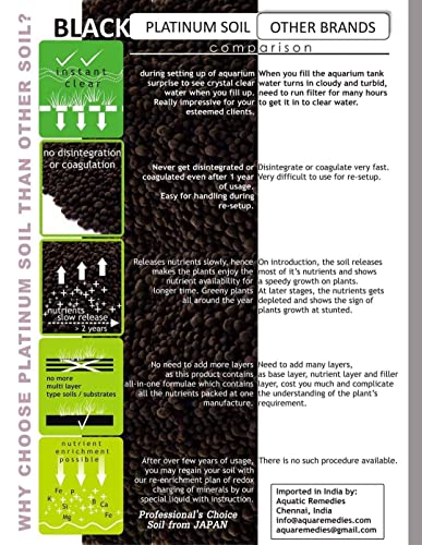 Image of VAYINATO Aquatic Remedies Platinum Planted and Shrimp Aquarium Soil | Product of Japan (3L) by Petzlifeworld