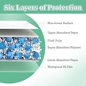 Disposable-Bed-Pads-30X36-100pcs-Extra-Large-and-Heavy-Duty-Underpads-Premium-Incontinence-Pads-for-Adult-Waterproof-Chucks-for-Kids-or-Pet - Cucciolini Doodles   Disposable-Bed-Pads-30X36-100pcs-Extra-Large-and-Heavy-Duty-Underpads-Premium-Incontinence-Pads-for-Adult-Waterproof-Chucks-for-Kids-or-Pet