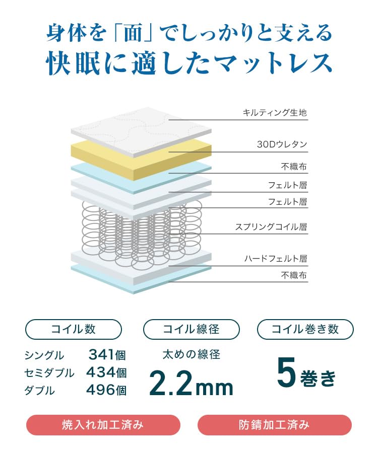 Amazon｜WEIMALL マットレス ボンネルコイル ダブル 厚み16.5cm コイル 