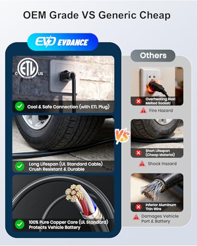 EV fast charging station